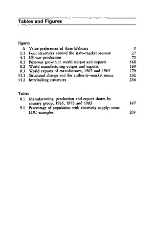 ﻿ایالات و بازارها