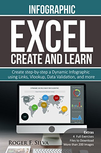 ﻿Excel Create and Learn - Infographic: گام به گام داشبورد اینفوگرافیک پویا ایجاد کنید. بیش از 200 تصویر و 4 تمرین