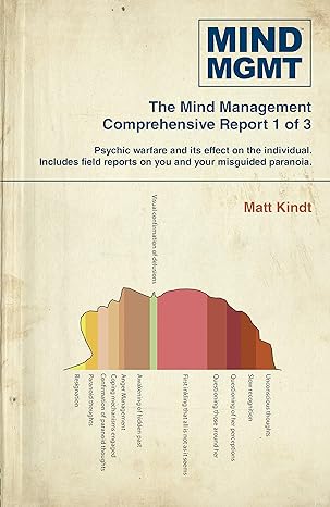 ﻿Mind MGMT Omnibus قسمت 1