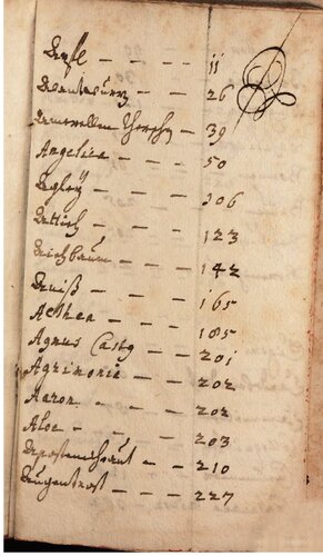 ﻿باغبان دانا، حدود دوازده ماه سال. آموزش کاشت درخت، سبزه و باغ گل به بهترین شکل ممکن است