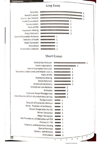 ﻿خلاصه سال دوم KUHS BDS