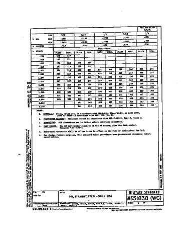 ﻿نقشه های نارنجک انداز M-79 