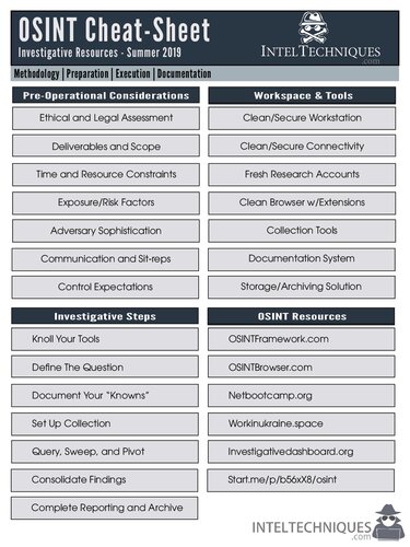 ﻿IntelTechniques OSINT Cheat-Sheet Investigative Resources - تابستان 2019