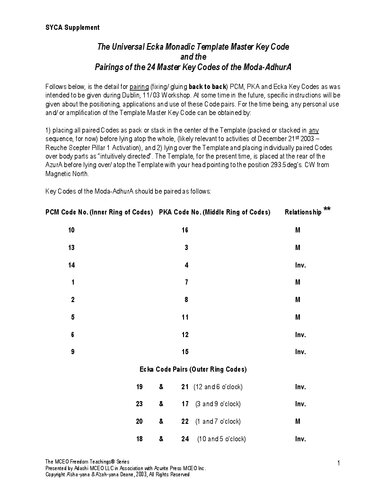 ﻿اسرار یوگا، قوس آسمانی