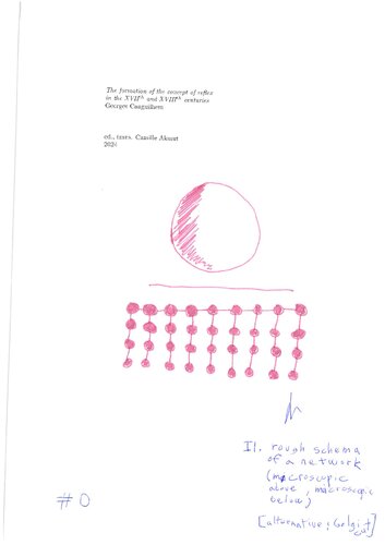﻿شکل گیری مفهوم رفلکس در قرن های هفدهم و هفدهم