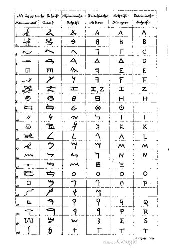 ﻿در مورد آموزش و توسعه نوشتن