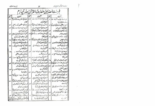 ﻿قرآن معارف جلد 4