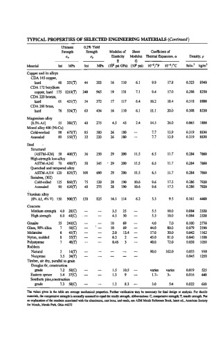 ﻿دوره اول در روش اجزای محدود، ویرایش چهارم