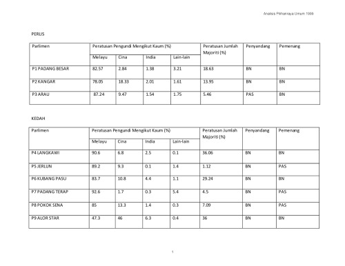 ﻿تحلیل انتخابات عمومی 1999