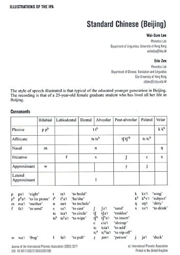 ﻿تصاویر IPA - استاندارد چینی (پکن)