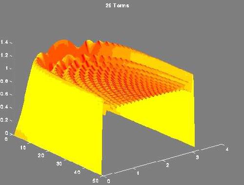 یادداشت های سخنرانی ریاضیات 2C1