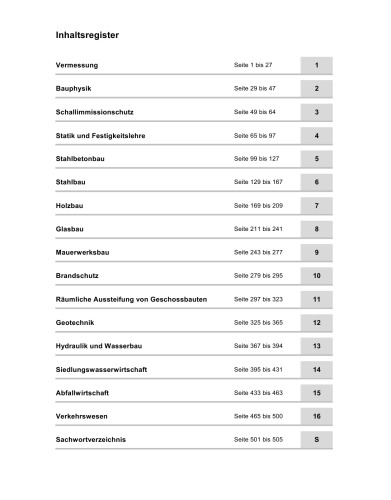 ﻿وندهورست نمونه هایی از تمرین ساخت و ساز