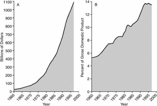 آغازگر آمار زیستی