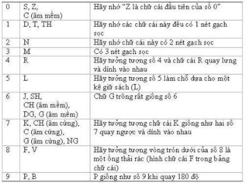 ﻿راز یک حافظه فوق العاده