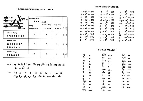 انگلیسی-لائوس Lao-English Dictionary