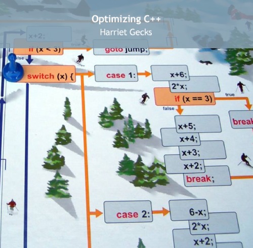 ﻿بهینه سازی C++