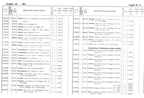 AirplaneSavoia Marchetti S. 81 