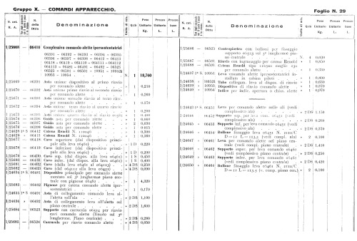 ﻿Airplane Savoia Marchetti S. 81.” (قسمت سوم)