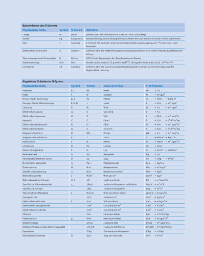 کمک های اولیه - شیمی و فیزیک برای متخصصان پزشکی