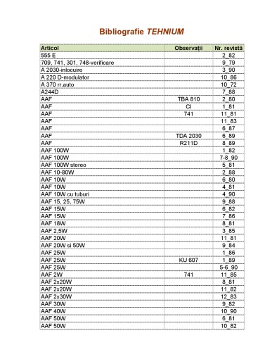 ﻿کتابشناسی تکنیوم