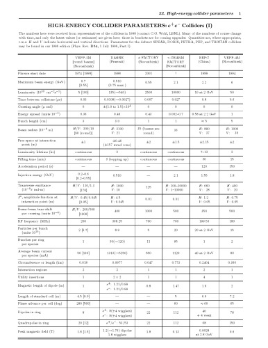 پارامترهای برخورد بالا با انرژی