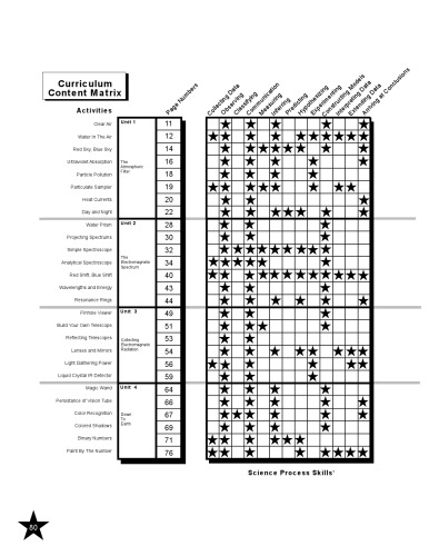 ﻿فضا: جعبه تم 3