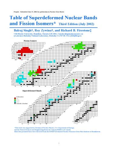 ﻿جدول نوارهای هسته ای فوق تغییر شکل یافته و ایزومرهای شکافت
