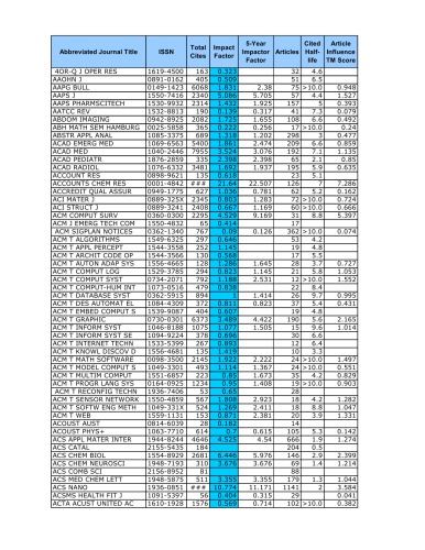 ﻿2012 عوامل تاثیر برای برخی از مجلات