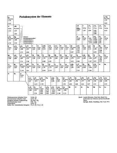 ﻿فیزیک حالت جامد: مقدمه ای بر مبانی