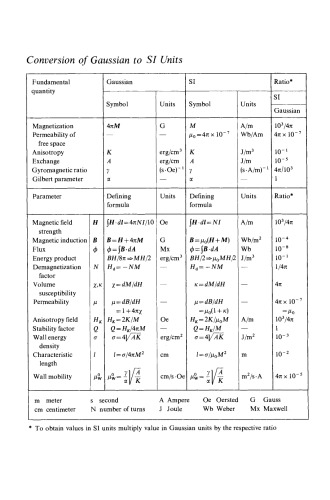 ﻿فناوری حباب مغناطیسی