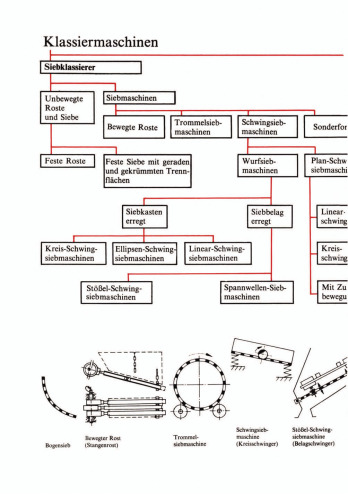 ﻿ماشین آلات خرد کردن و طبقه بندی