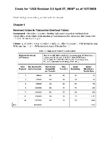 ﻿خطا برای نسخه USB نسخه 2.0