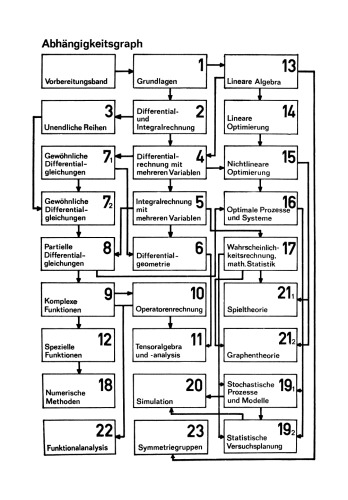 ﻿تمرینات تحلیلی