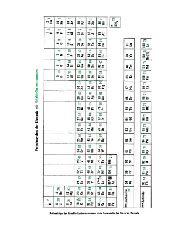 U Uran: Technologie. Verwendung