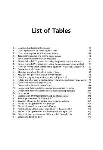 Advanced Control Engineering