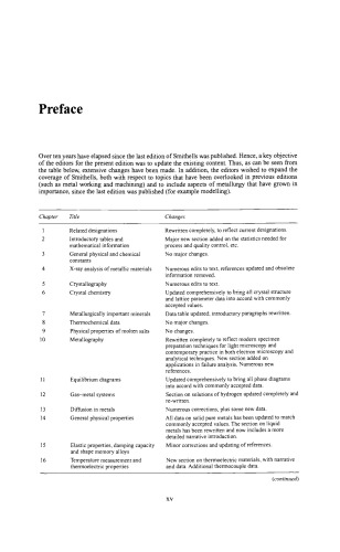 Smithells Metals Reference Book