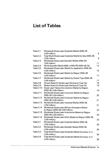 Diode Laser Materials and Devices. A Worldwide Market & Technology Overview to 2005