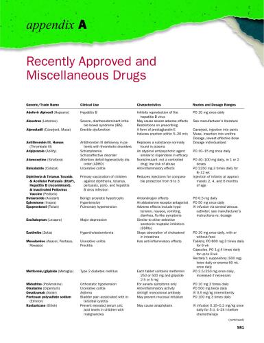 Clinical Drug Therapy