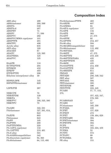 Encyclopaedic Dictionary of Commercial Polymer Blends