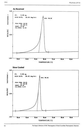 Rapra Collection of DSC Thermograms of Semi-Crystalline Thermoplastic Materials
