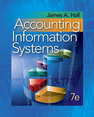 Accounting Information Systems
