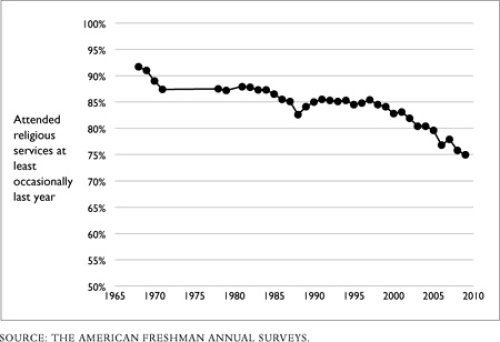 American Grace: How Religion Divides and Unites Us
