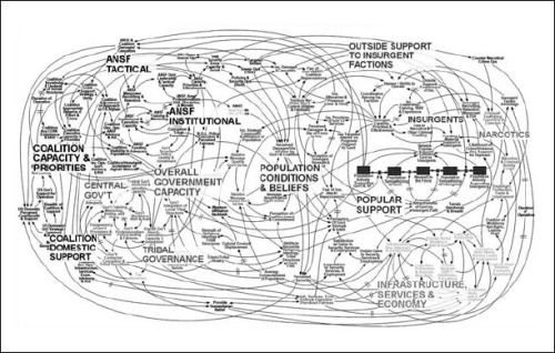 How PowerPoint Makes You Stupid: The Faulty Causality, Sloppy Logic, Decontextualized Data, and Seductive Showmanship That Have Taken Over Our Thinking