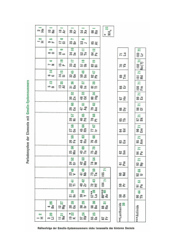 Np, Pu... Transuranium Elements: INDEX. Alphabetical Index of Subjects and Substances