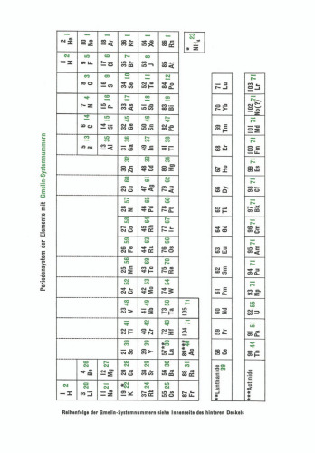 Index: Formula Index Br3-C3