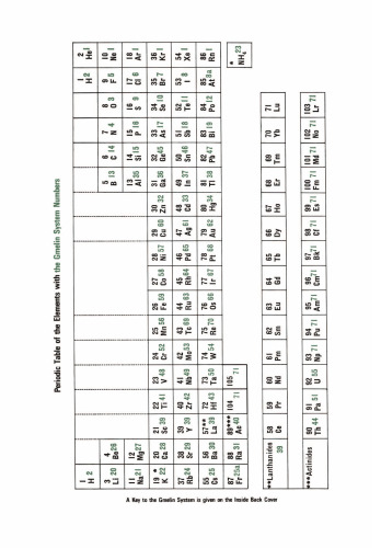 Index Formula Index: 2nd Supplement Volume 3 C-C6.9