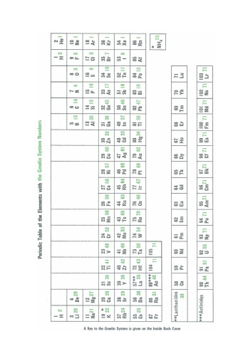F Perfluorohalogenoorgano Compounds of Main Group Elements: Compounds with Elements of Main Groups 1 to 5 (excluding N) and with S (partially)