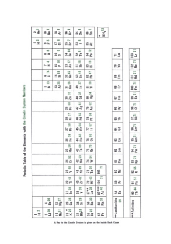 Th Thorium: Supplement Volume C 5 Compounds with S, Se, Te and B