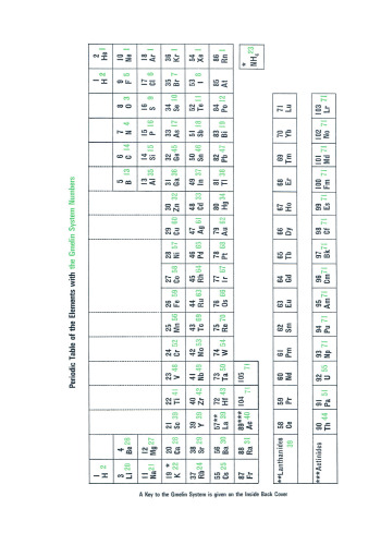 Si Silicon: System Si-C. SiC: Natural Occurrence. Preparation and Manufacturing Chemistry. Special Forms. Manufacture. Electrochemical Properties. Chemical Reactions. Applications. Ternary and Higher Systems with Si and C