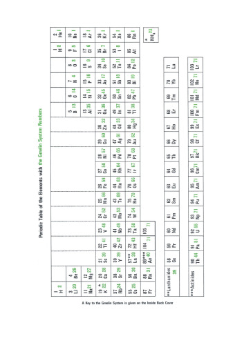 Index Formula Index: 2nd Supplement Volume 4 C7–C11.4